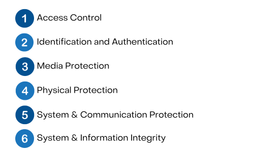 CMMC Level 1 domains (500 x 300 px)