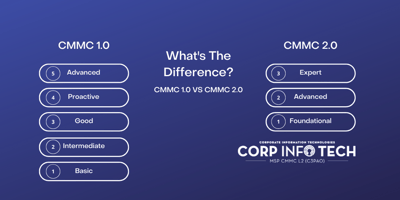 CMMC 1.0 to CMMC 2.0: What's The Difference?