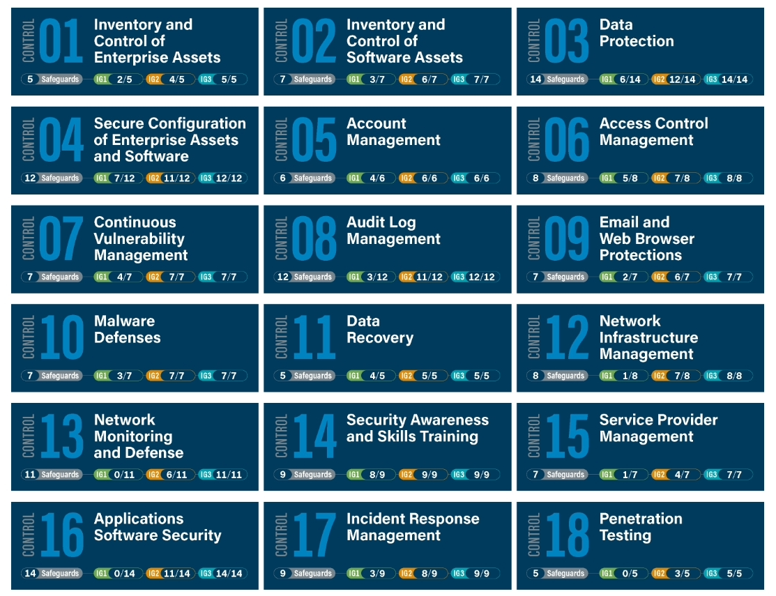 CISControls8.1_ig