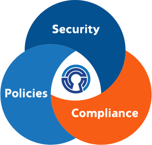 Security, Policies, Compliance (2)