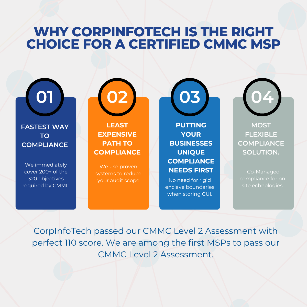 TAS for CMMC Compliance #2 edit 2